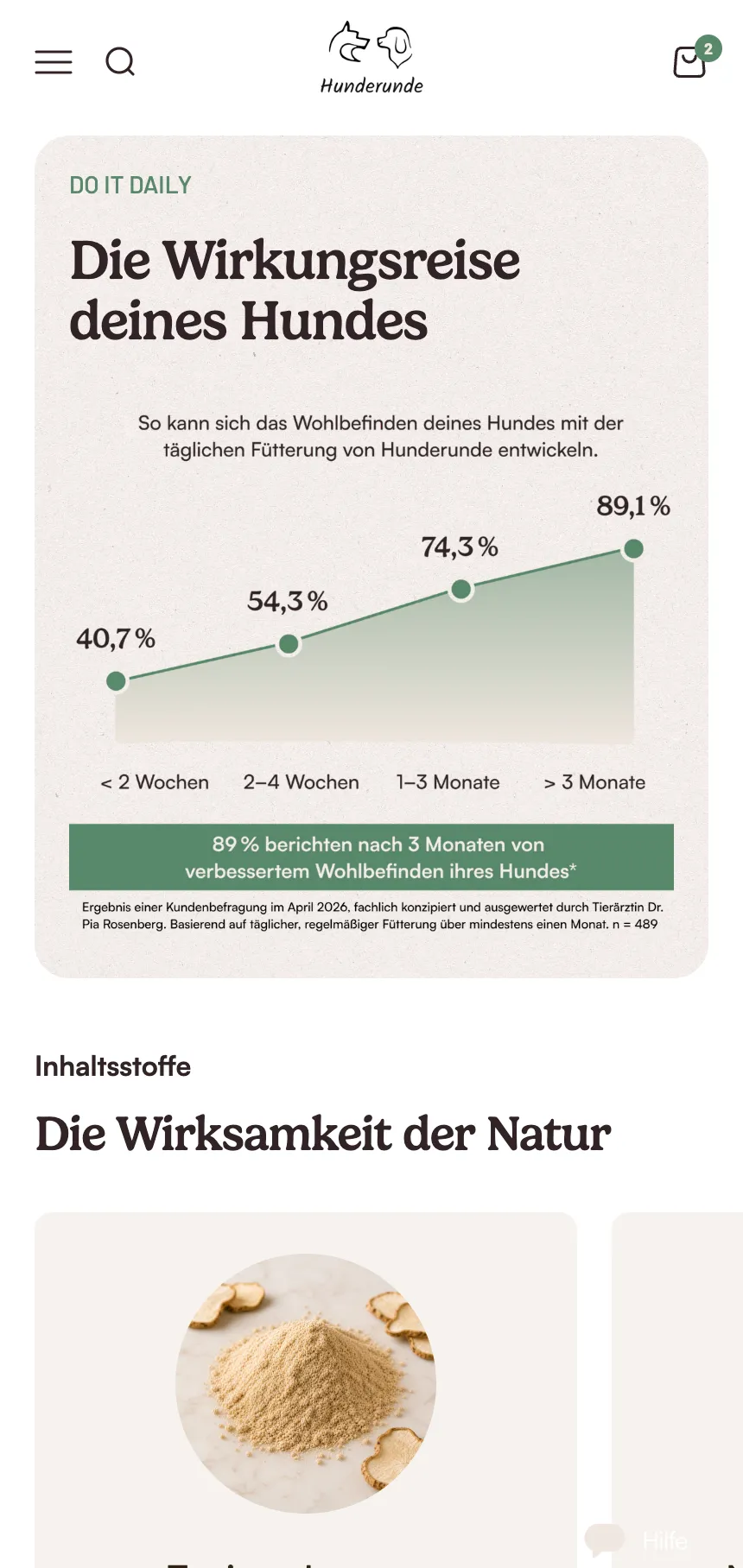 Hunderunde Mobile: Produktseiten-Sektion Effektivität